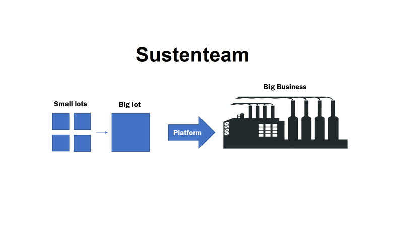 Sustenteam