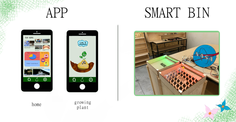 waste(null)