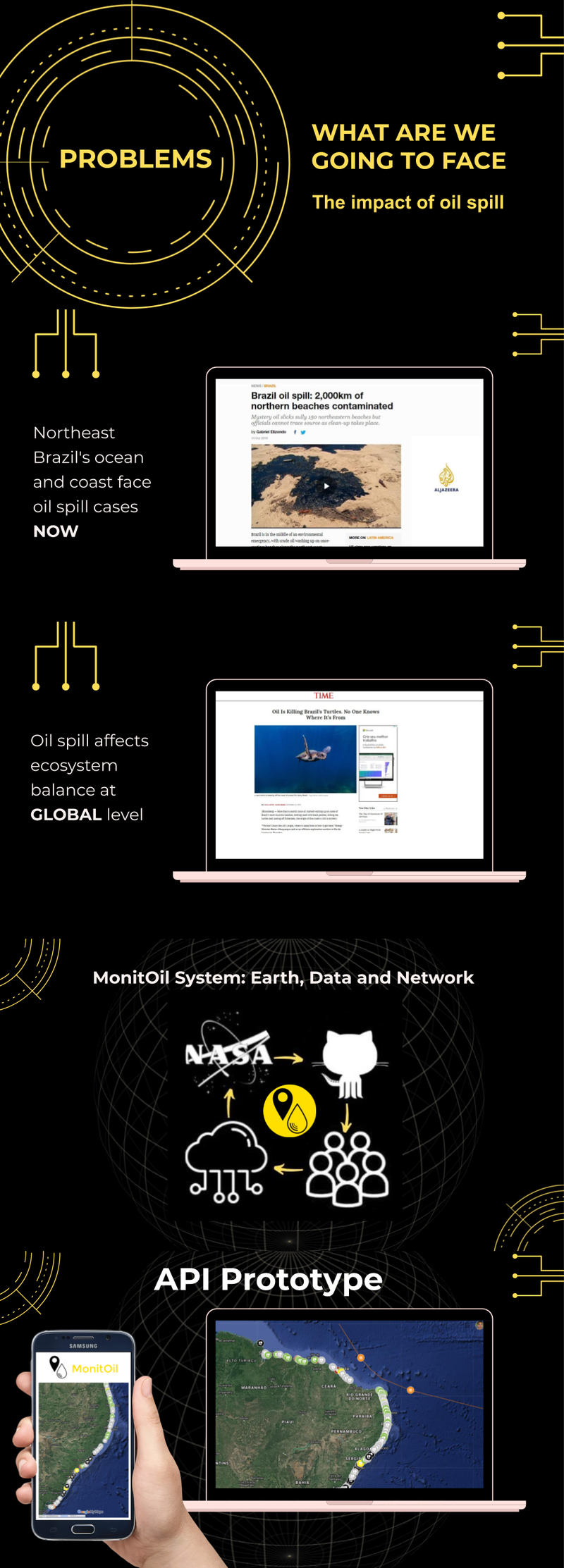 MonitOil
